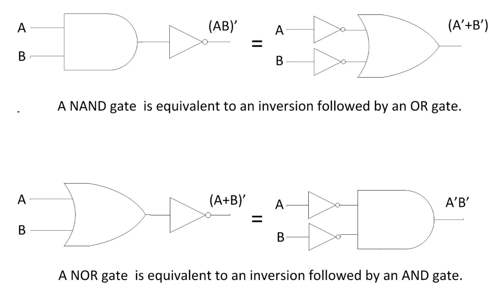 Fig.1