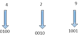 change of decimal into BCD form