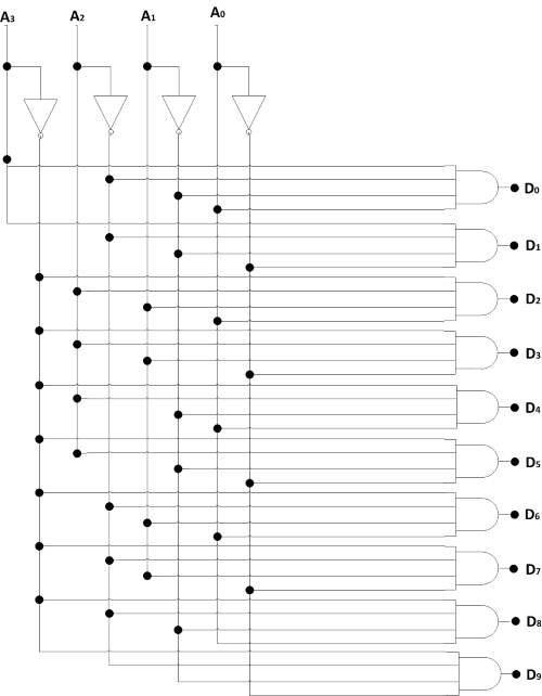 Fig.2. 1-to-l0 decoder