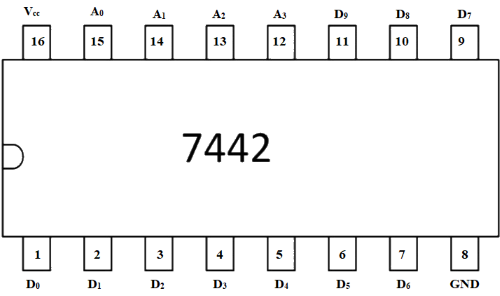 Fig.4. Pin diagram IC 7442