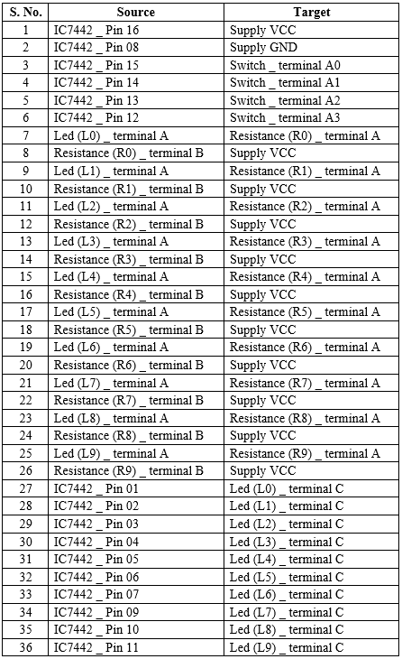 connection table