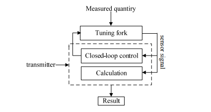 *Turbine_constr2*