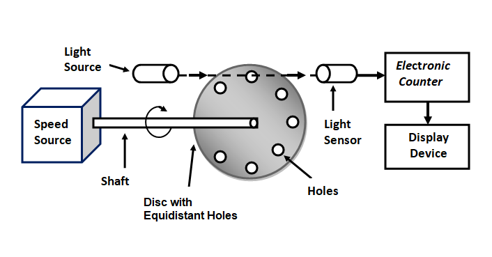 *Turbine_constr2*