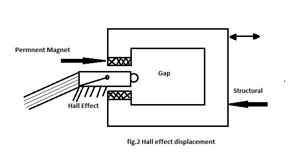 *Turbine_constr2*