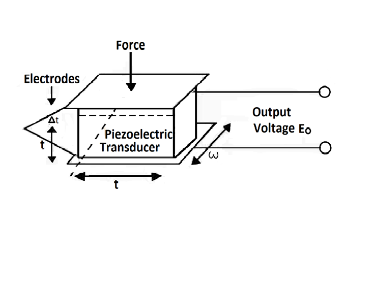 *piezoTransducer*