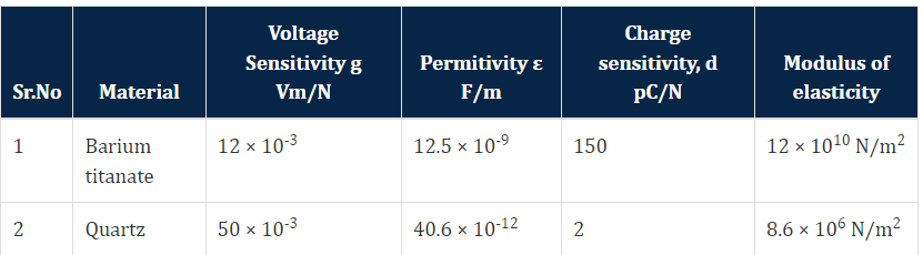 *table*