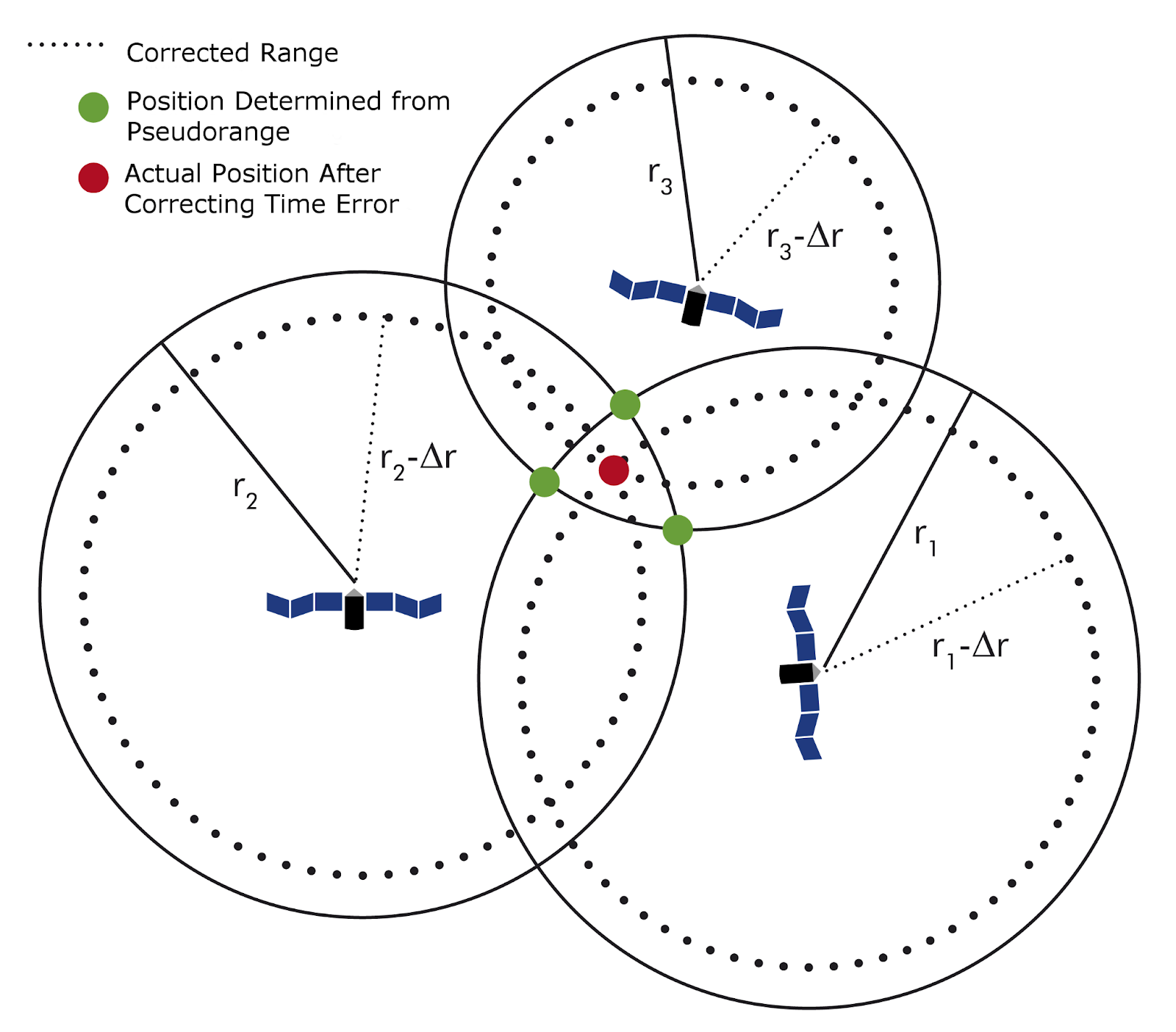 Pseudorange error correction mechanism in DGPS System