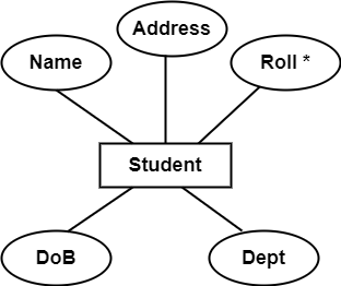 roll is the primary key
