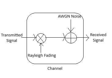 Rayleigh Fading