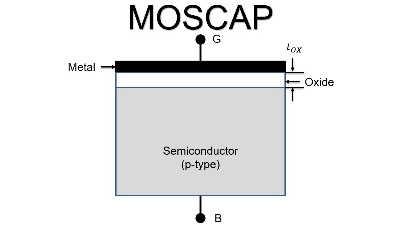 MOS Capacitor Diagram