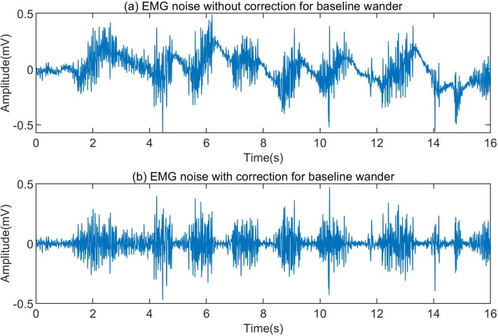 Baseline Noise