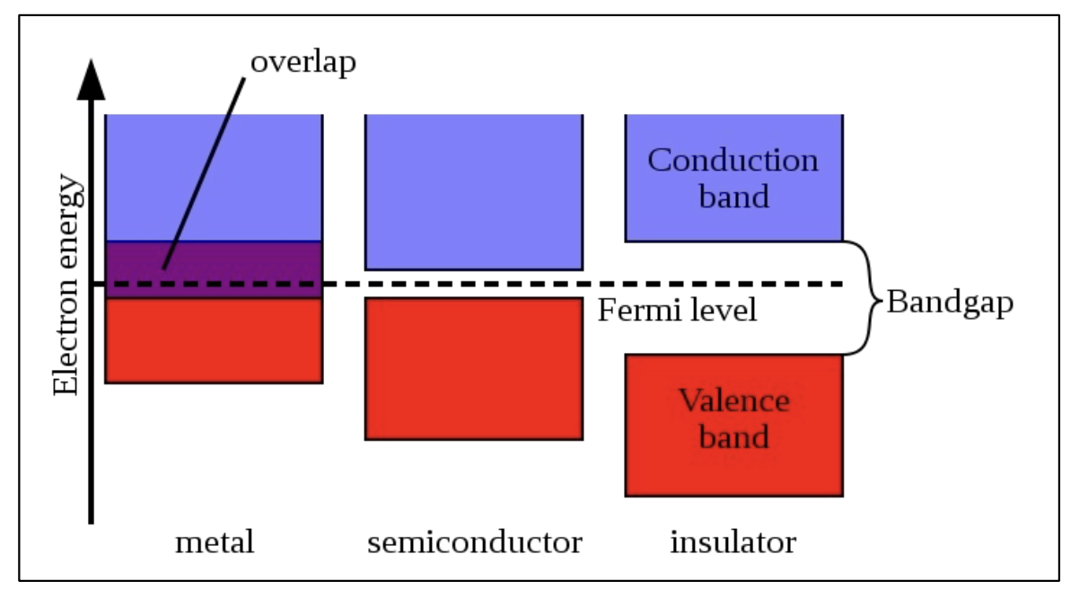 diagram2