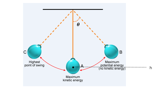 Pendulum System