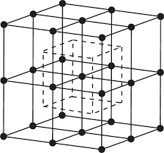 Cubic Lattice