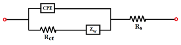 Figure1