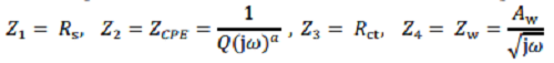 Figure2