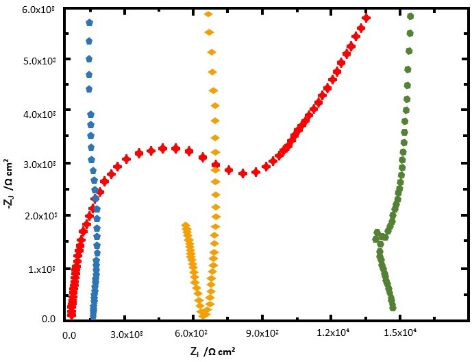 Figure2
