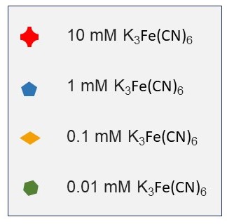 Figure2