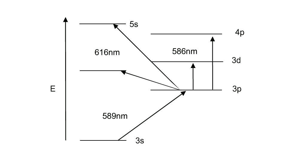 Figure 5