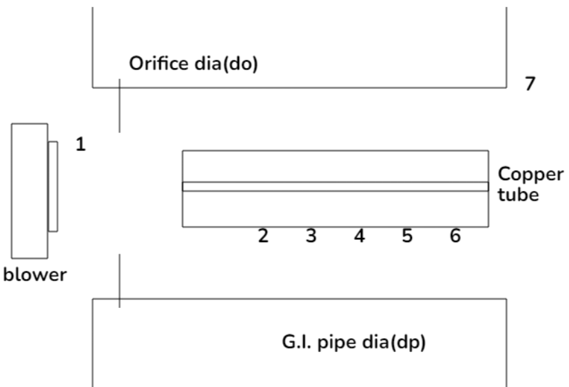 apparatus