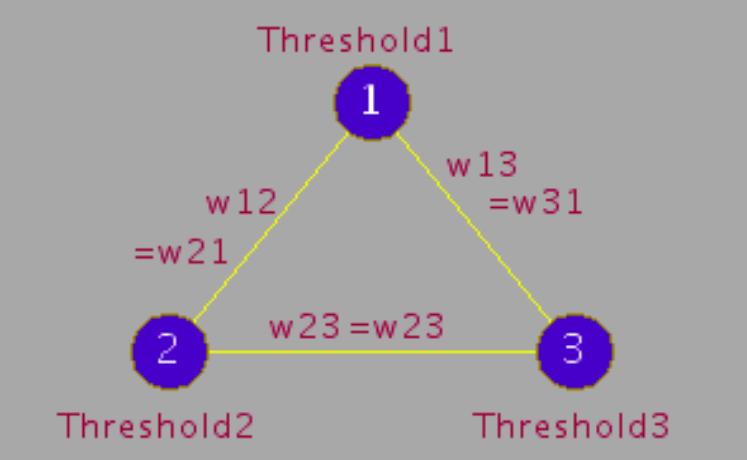 3 node graph