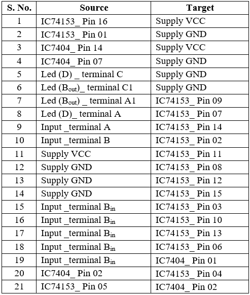 connection table