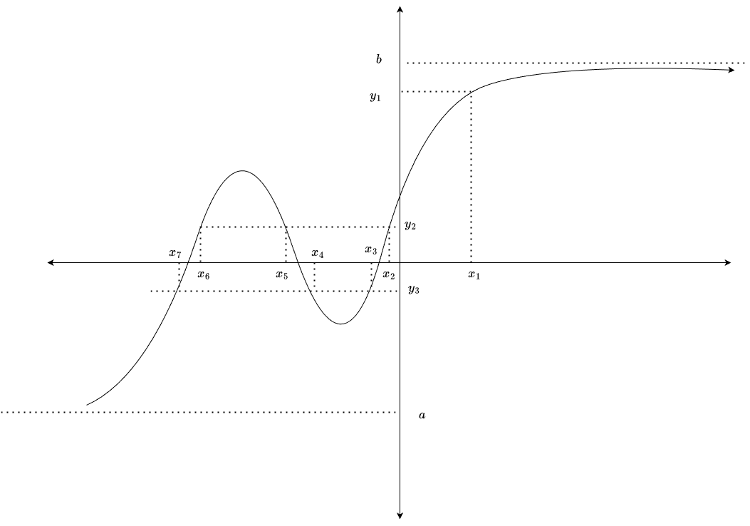 Description of Image