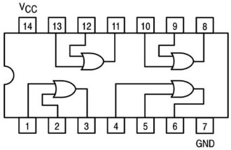 Pin Diagram of IC 7432