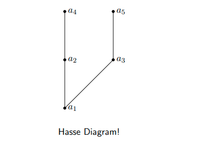 Hasse