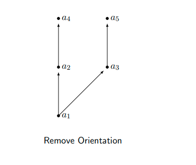 remove orientation