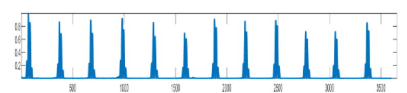 Squaring Operation Equation