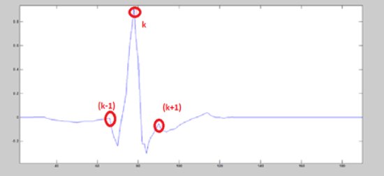 Baseline Wander Noise