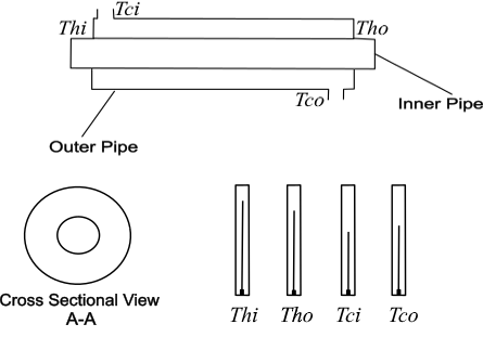 apparatus