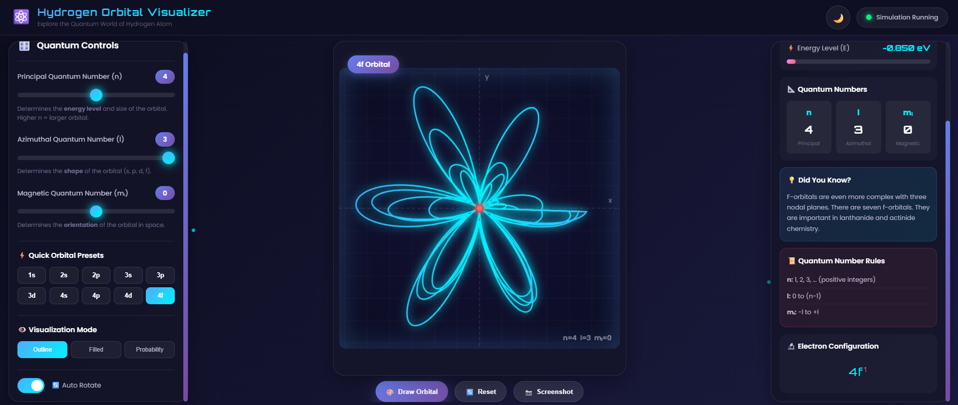 Different Orbital Shapes Visualization