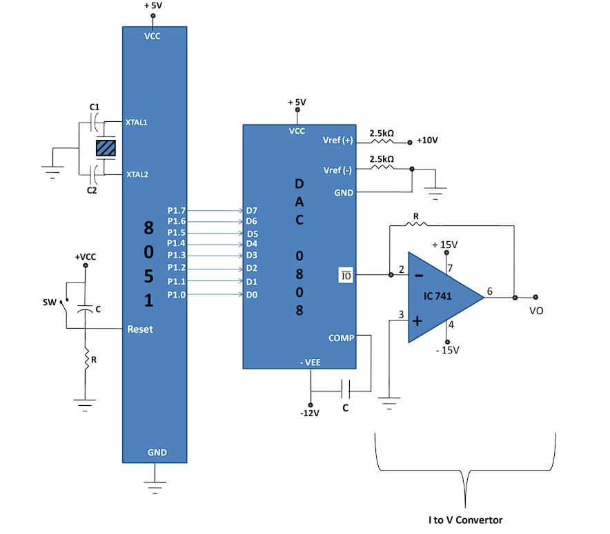 DAC Interfacing with 8051