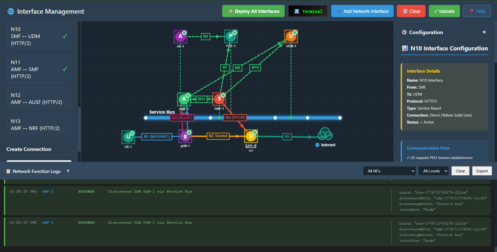 Virtual Labs