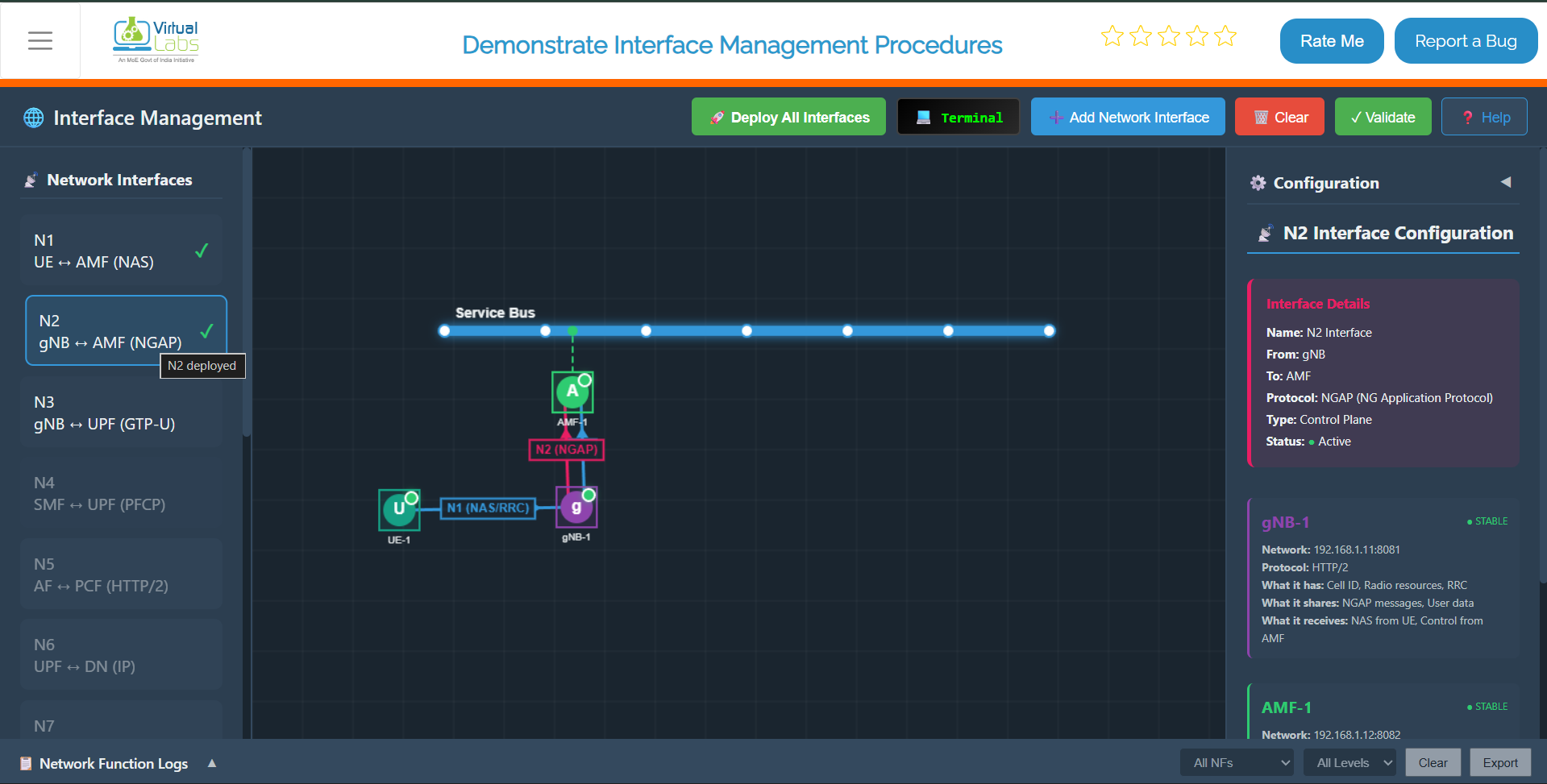 N2 Interface Matrix Virtual Labs