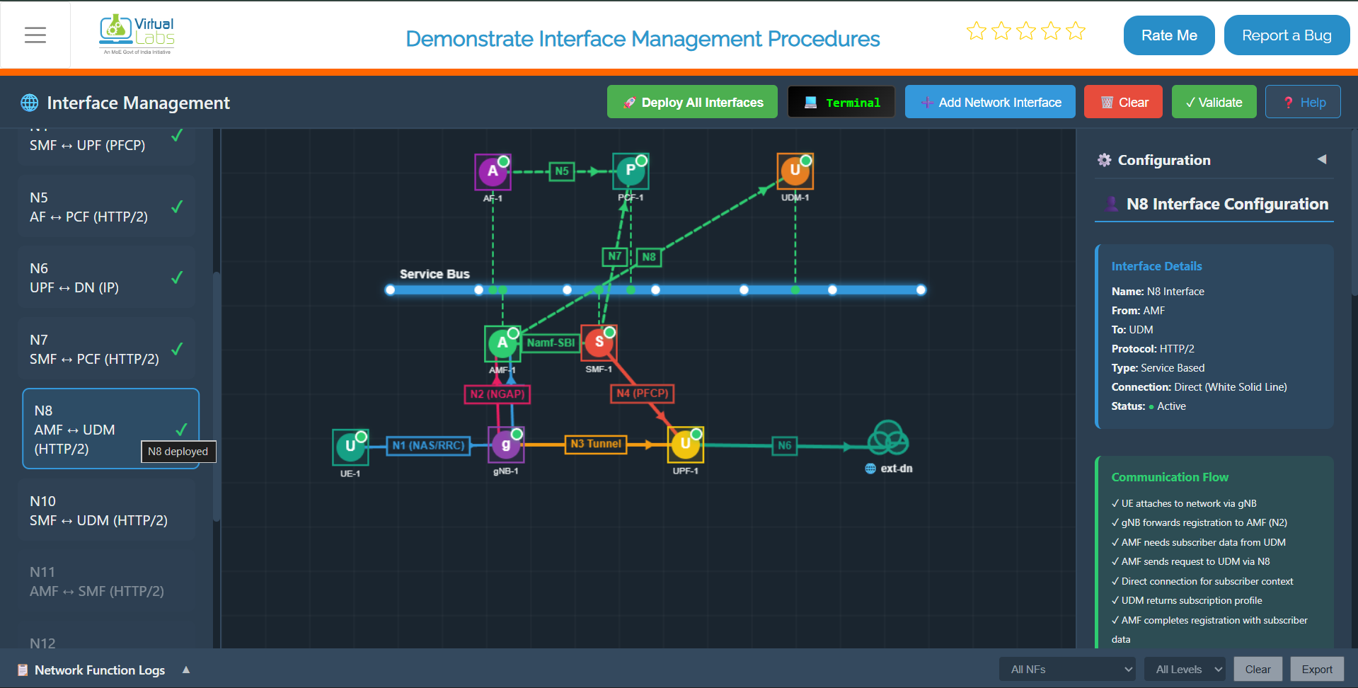 Virtual Labs