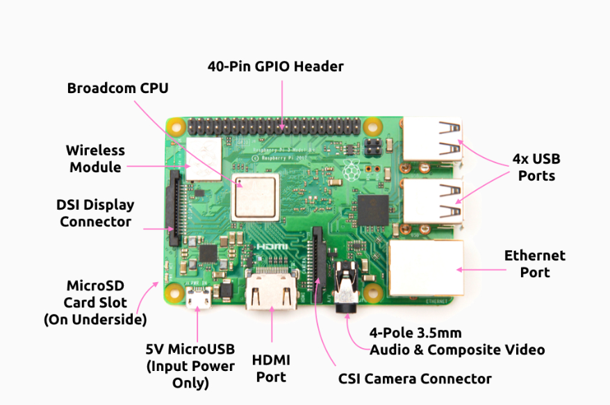 Raspberry Pi