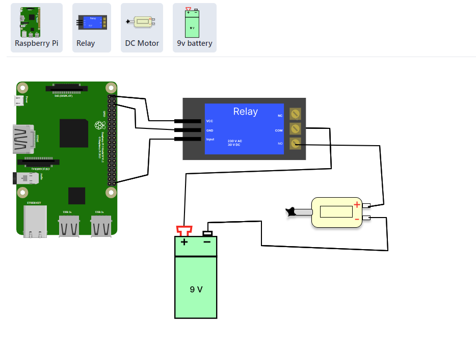 diagram
