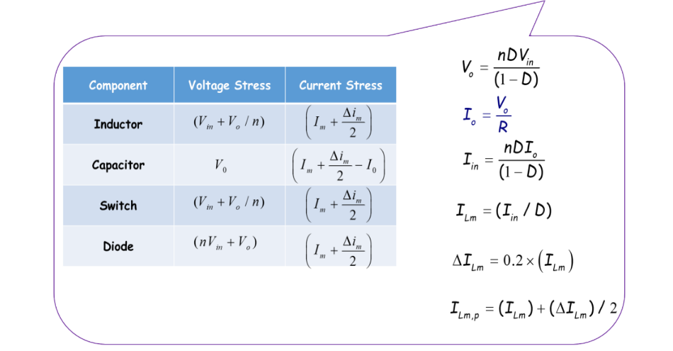 formulas_component_stress.png