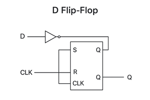 D Flip-Flop Circuit Diagram