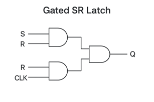 Gated SR Latch Circuit Diagram