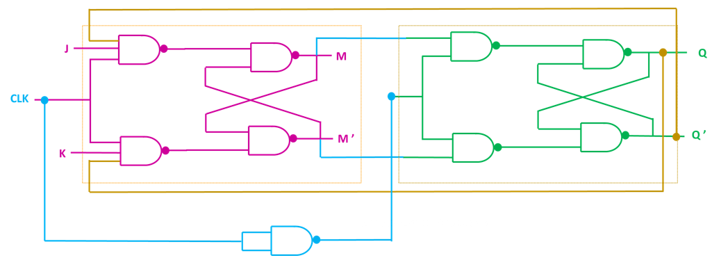 Master-Slave JK Flip-Flop Circuit Diagram