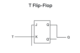 T Flip-Flop Circuit Diagram