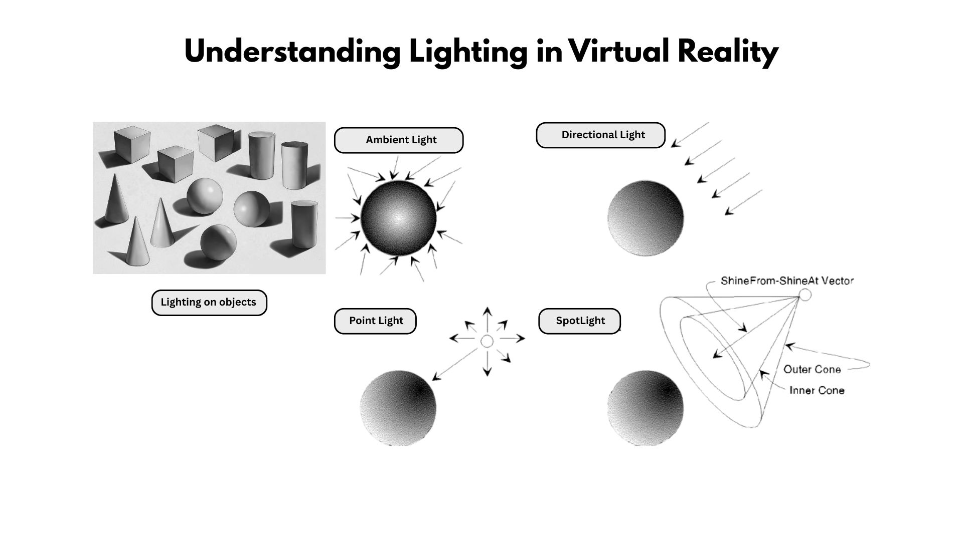 Lighting Animation Setup