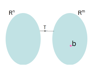 Linear map equation