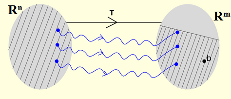Uniqueness of solution