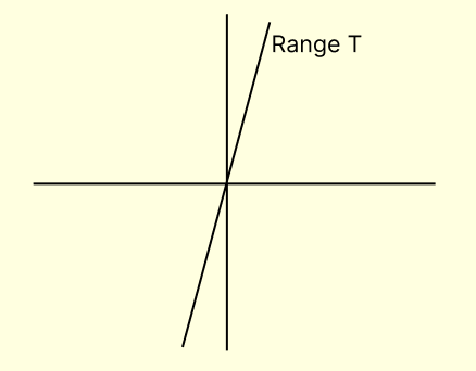 RangeT