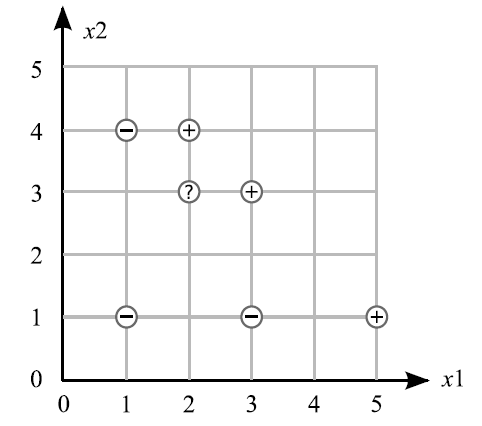 Perceptron Visualization